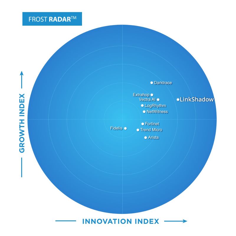 LinkShadow NDR Recognized As A Leader On The Frost Radar Innovation ...