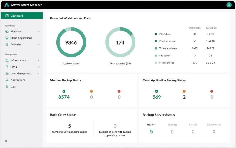 ActiveProtect-appliances