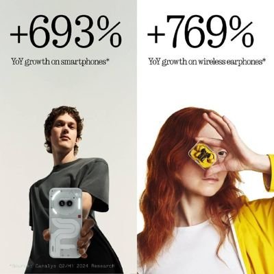 Fastest-growing-Smartphone