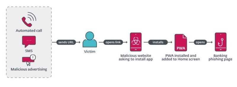 Phishing-Android-iOS 