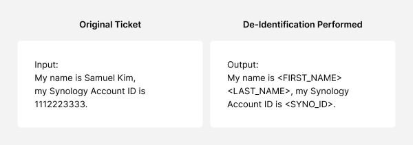 Synology-AI