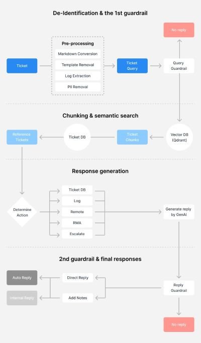 Synology-AI
