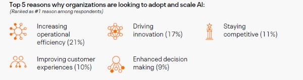 Cloudera-Survey-AI