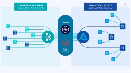 Confluent-Databricks