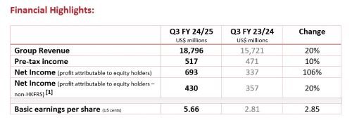 Lenovo-Q3