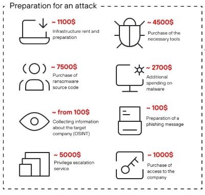 Positive-Technologies-Study