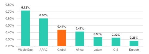 Kaspersky-Security-Network-users